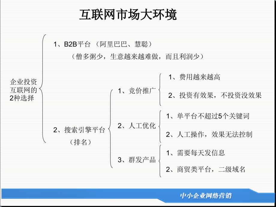 筑巢360简介_第1页