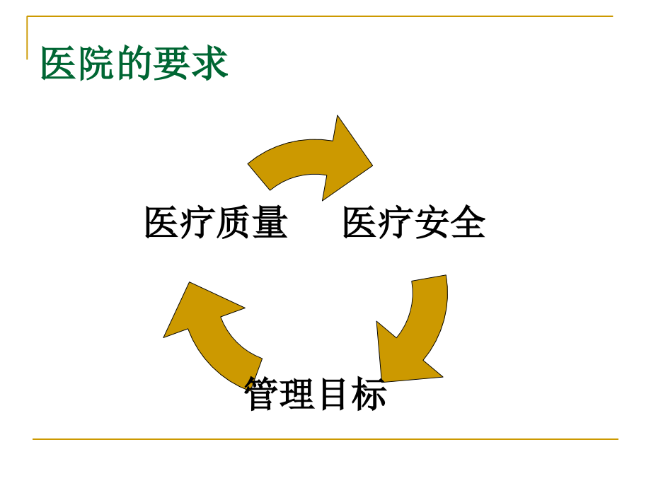 课件.医疗风险范培训_第4页