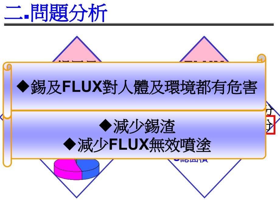 波峰焊节能改善_第5页