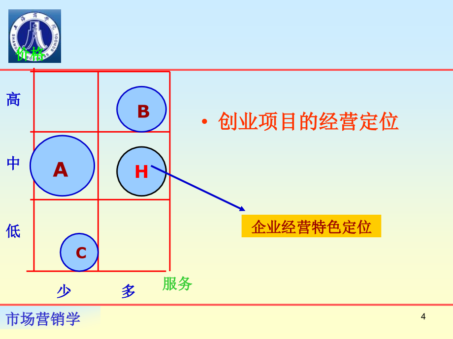 【经管类】市场营销学(11)_第4页