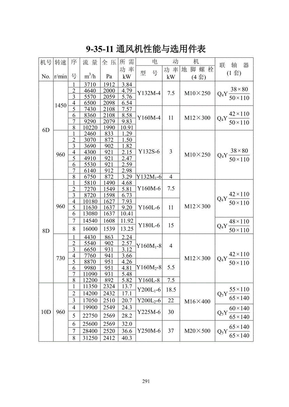 y9-35锅炉引风机_第2页