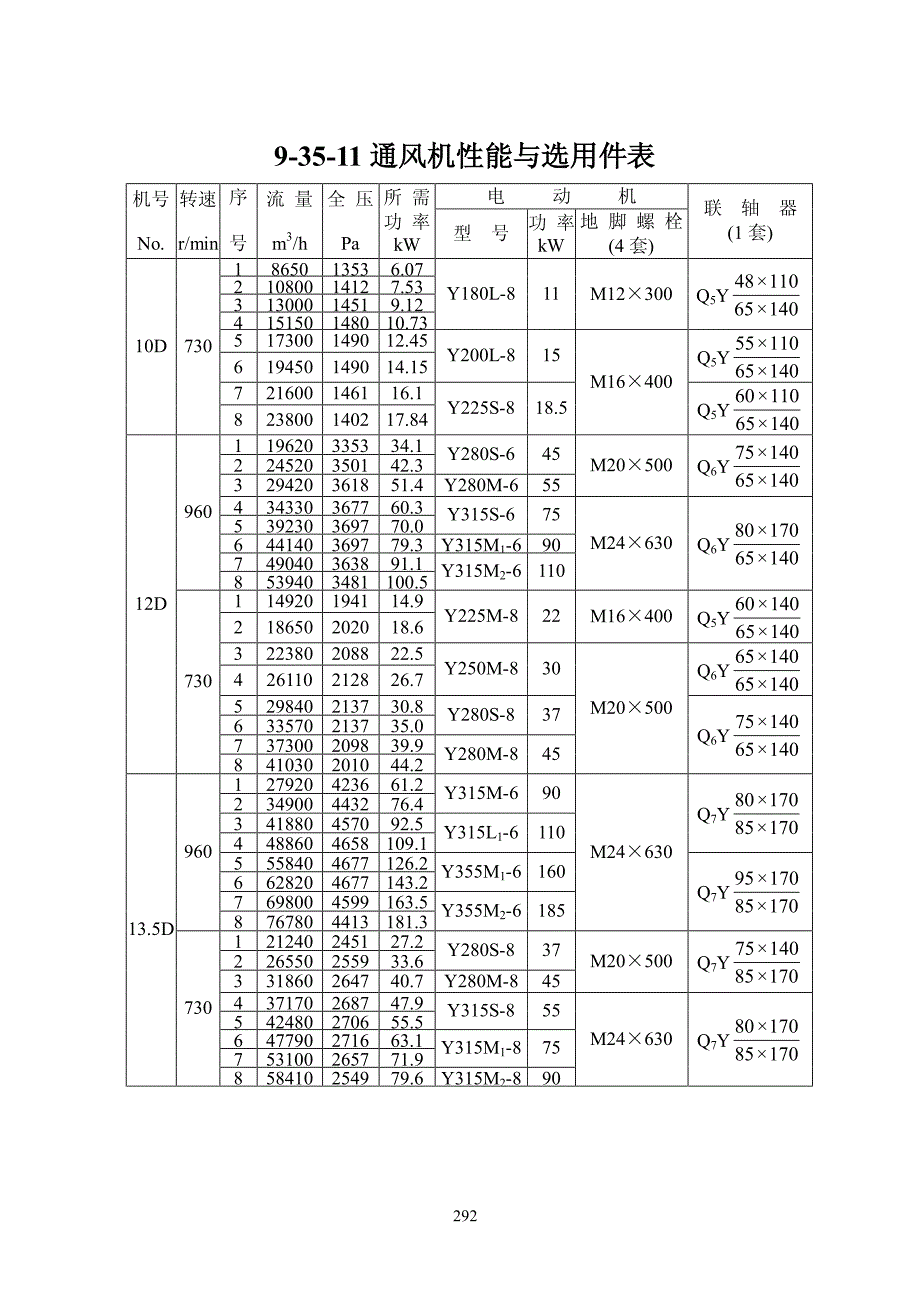 y9-35锅炉引风机_第3页