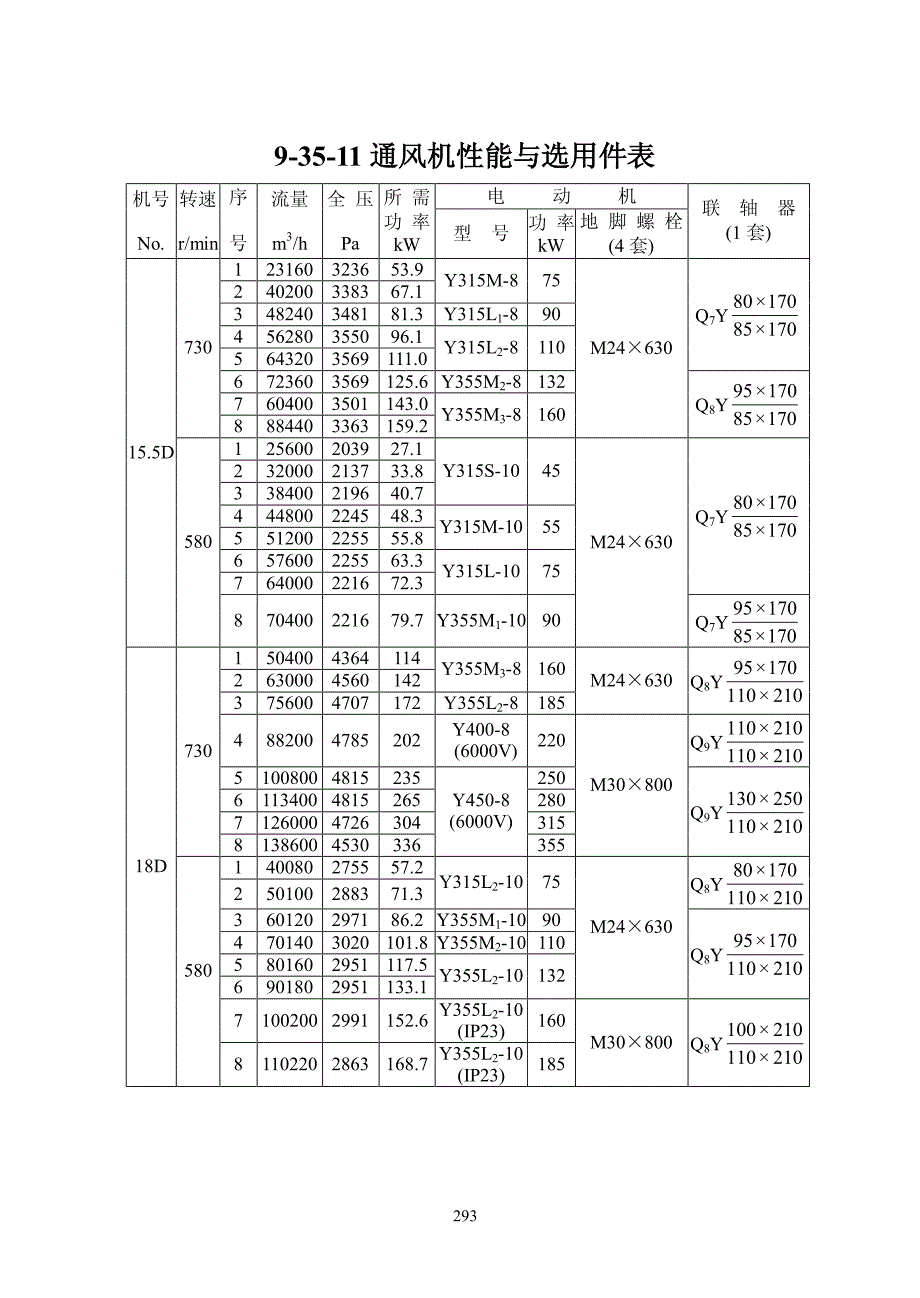 y9-35锅炉引风机_第4页