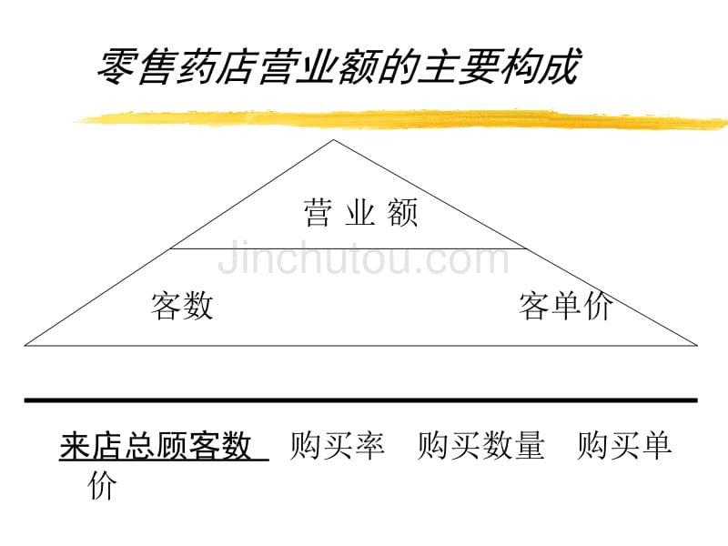 药店新店员培训-ppt41页_第3页