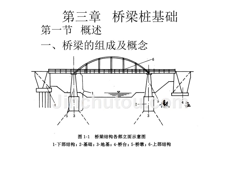 桥梁桩基础讲稿_第1页