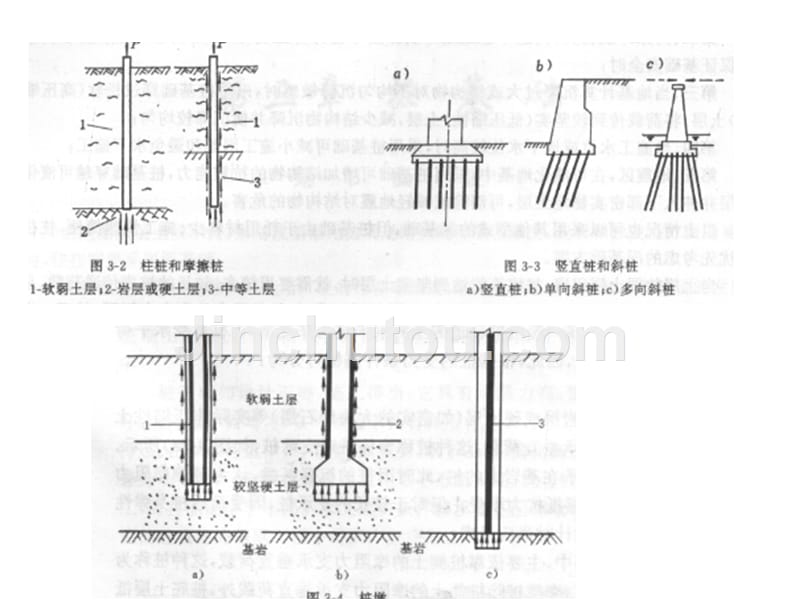 桥梁桩基础讲稿_第5页