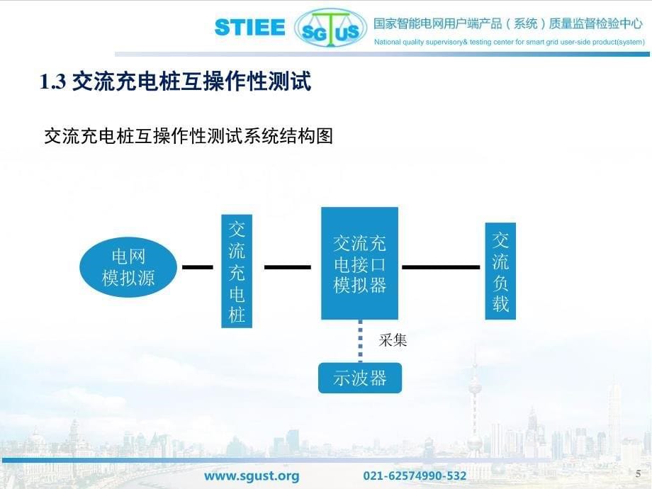 电动汽车充电桩互操作性测试总结_第5页