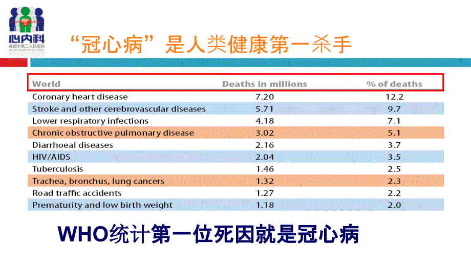 冠心病二级预防_第4页