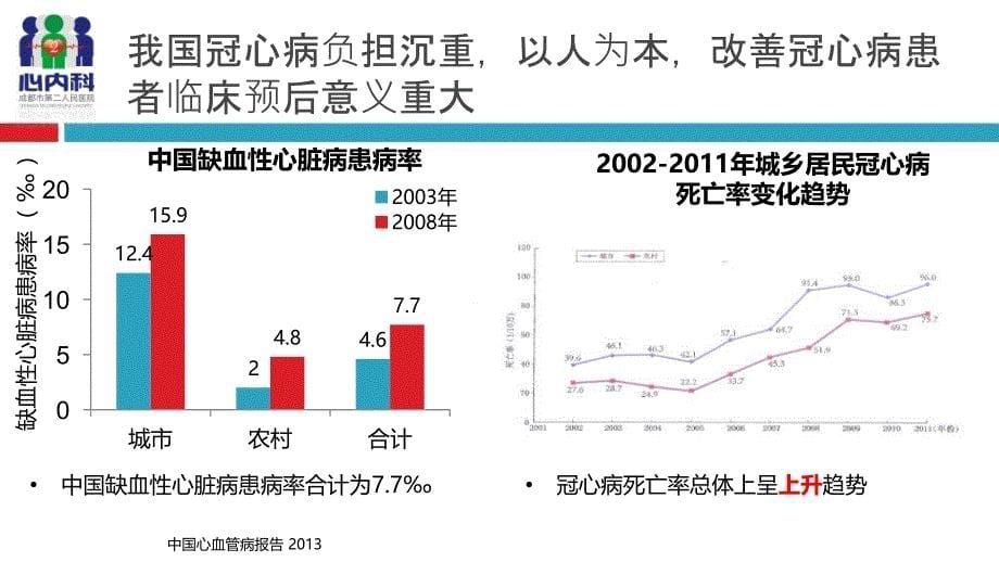 冠心病二级预防_第5页