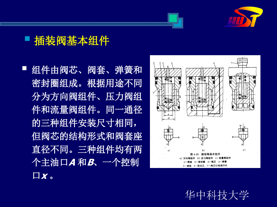 插装阀工作原理_第4页