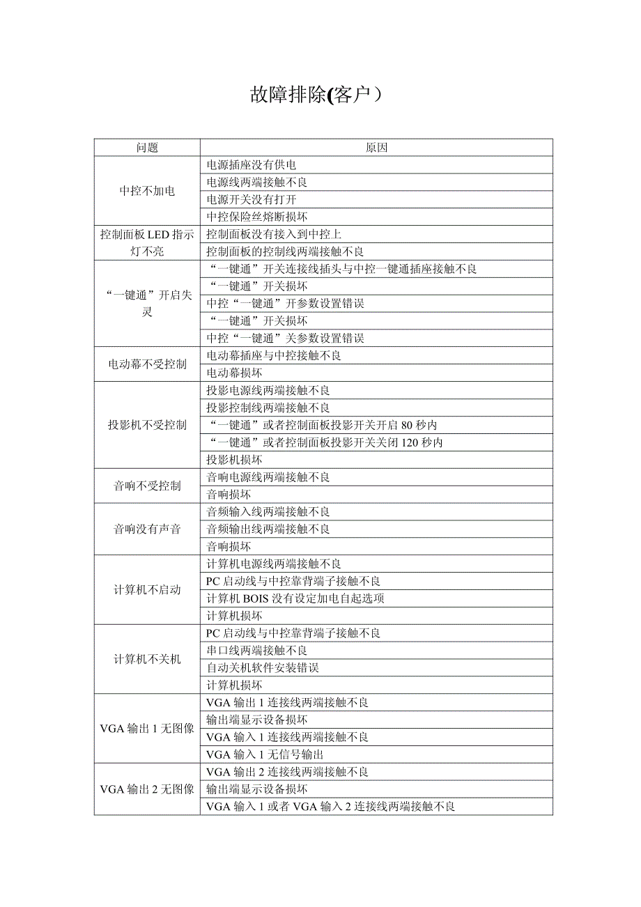 常见故障排除(客户)_第1页