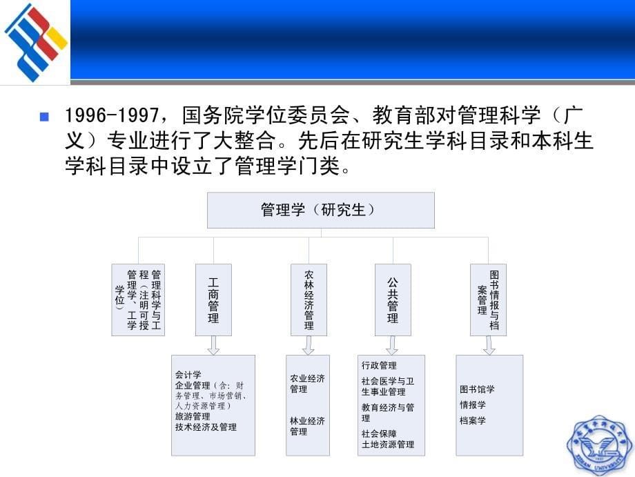 管理研究方法与管理实践导论_第5页