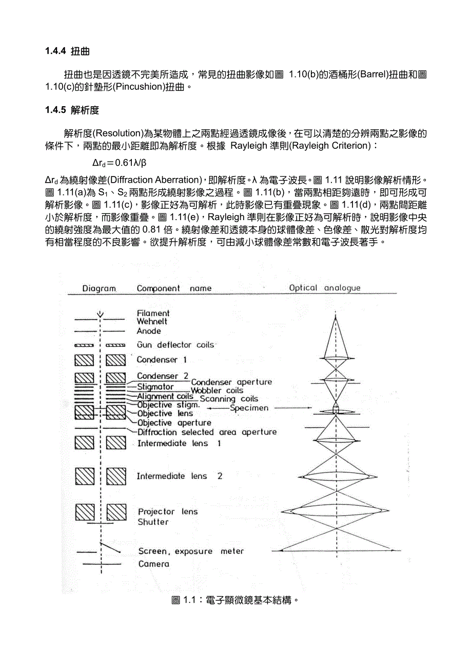 穿透式电子显微镜分析技术-大同大学材料工程学系_第4页