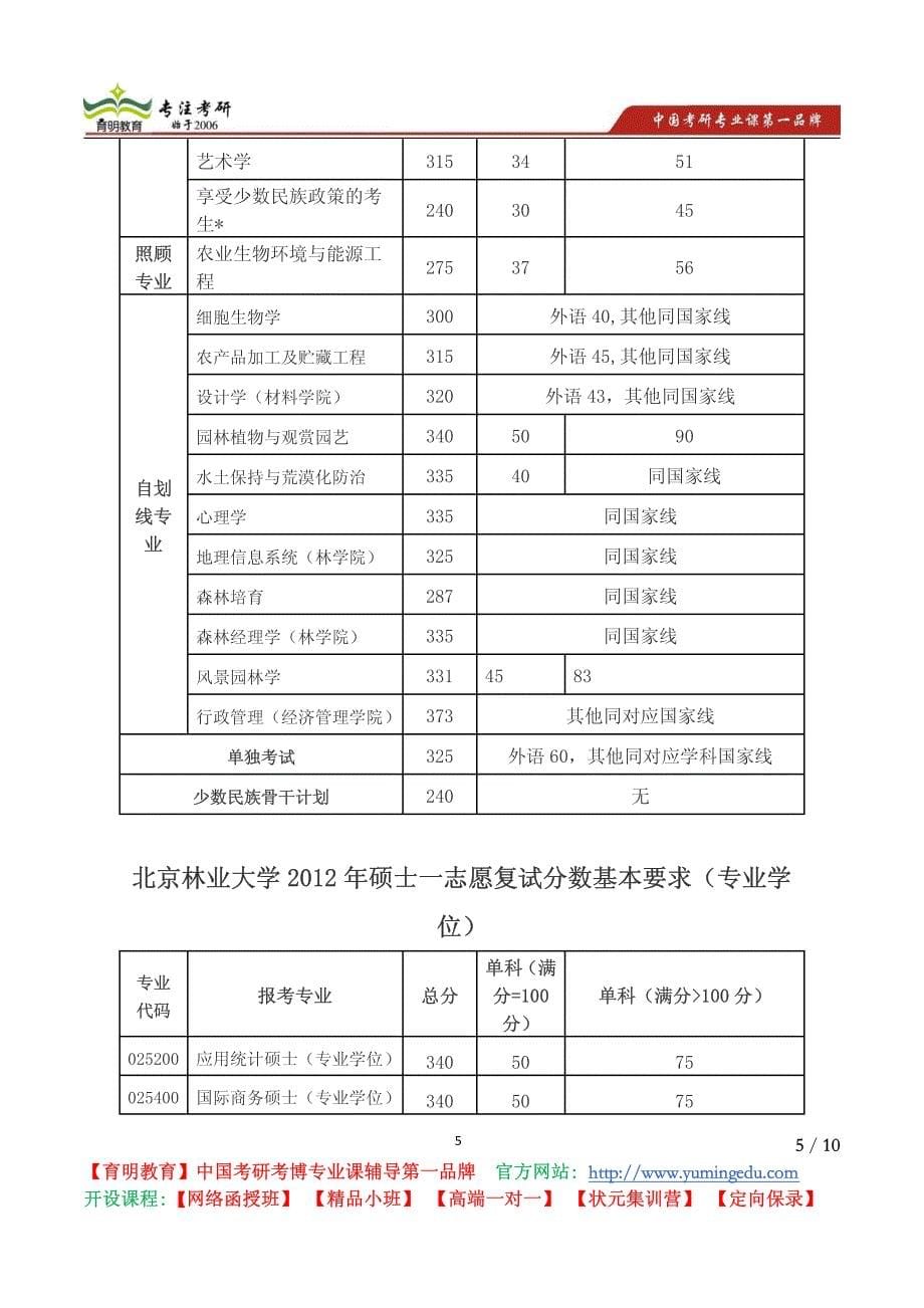 北京林业大学 2013-1010年复试分数线_第5页