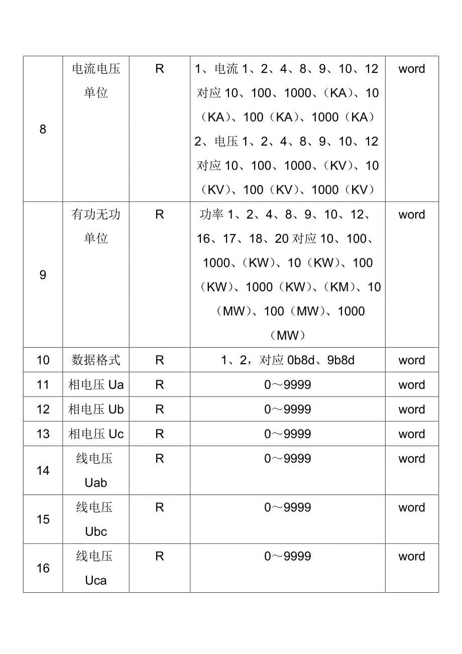 多功能表说明书_第5页