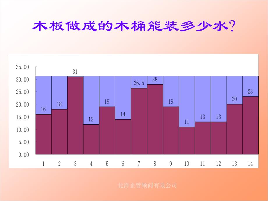 如何实现生产线平衡效率最大化_第4页