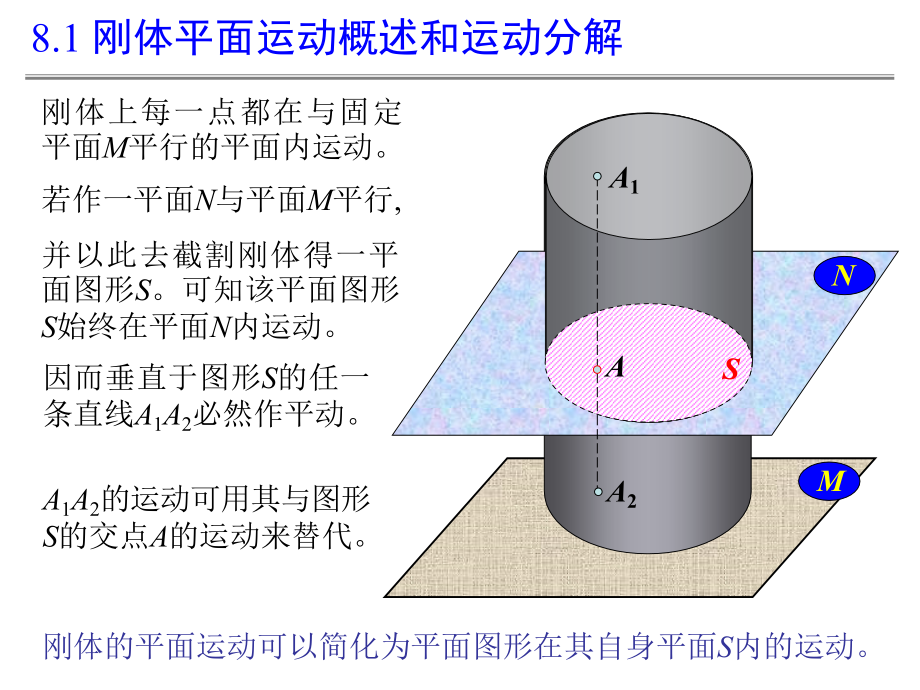 理论力学8—刚体的平面运动_第4页