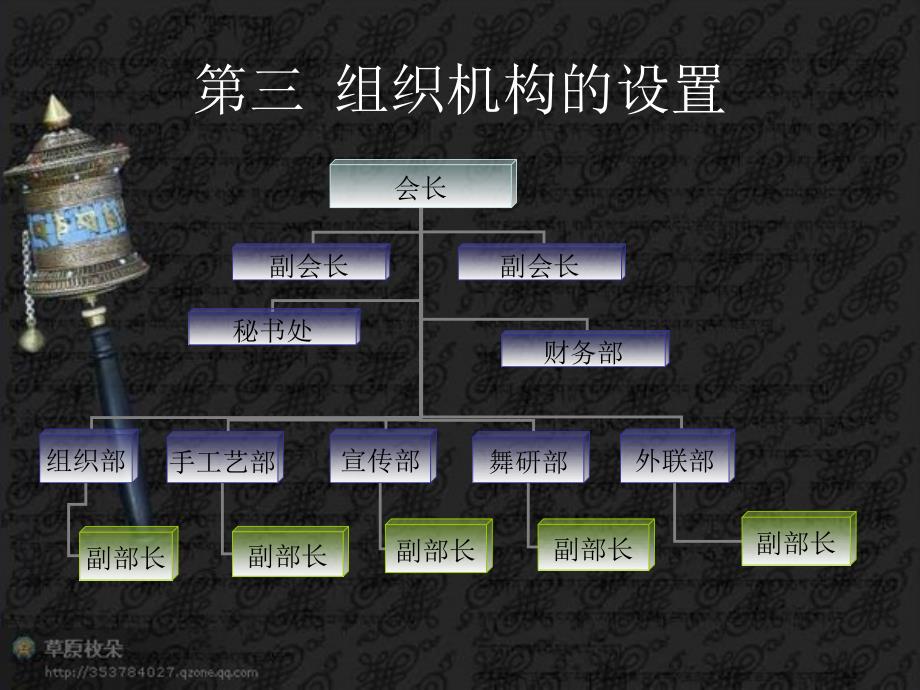 东北师范大学锅庄舞协会_第4页