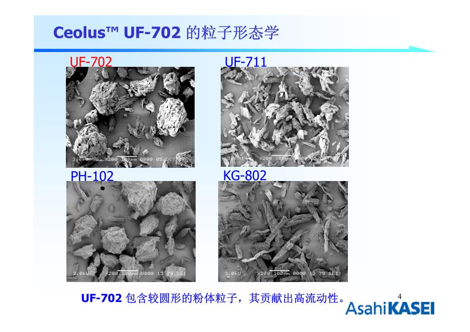 最佳流动性微晶纤维素.旭化成.uf-702_第4页