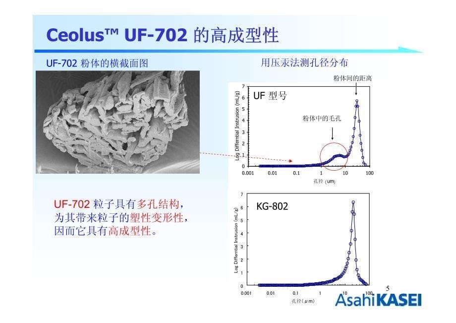 最佳流动性微晶纤维素.旭化成.uf-702_第5页