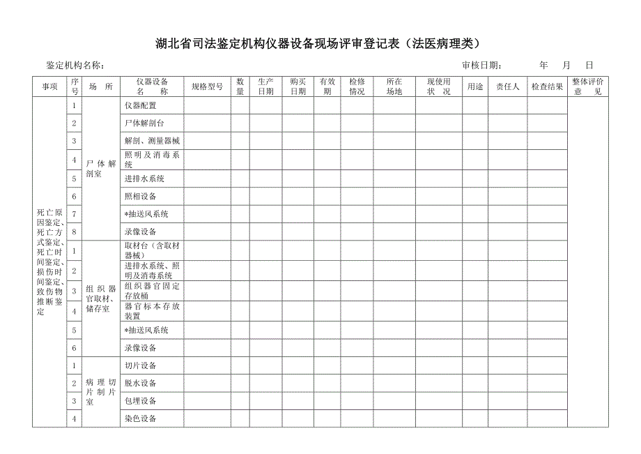 湖北省司法鉴定机构仪器设备现场评审登记表（法医病理类）_第1页