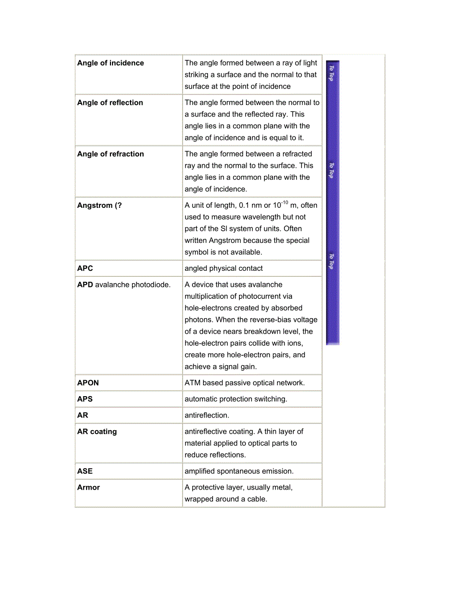 光通信常用缩写的英文解释_第2页