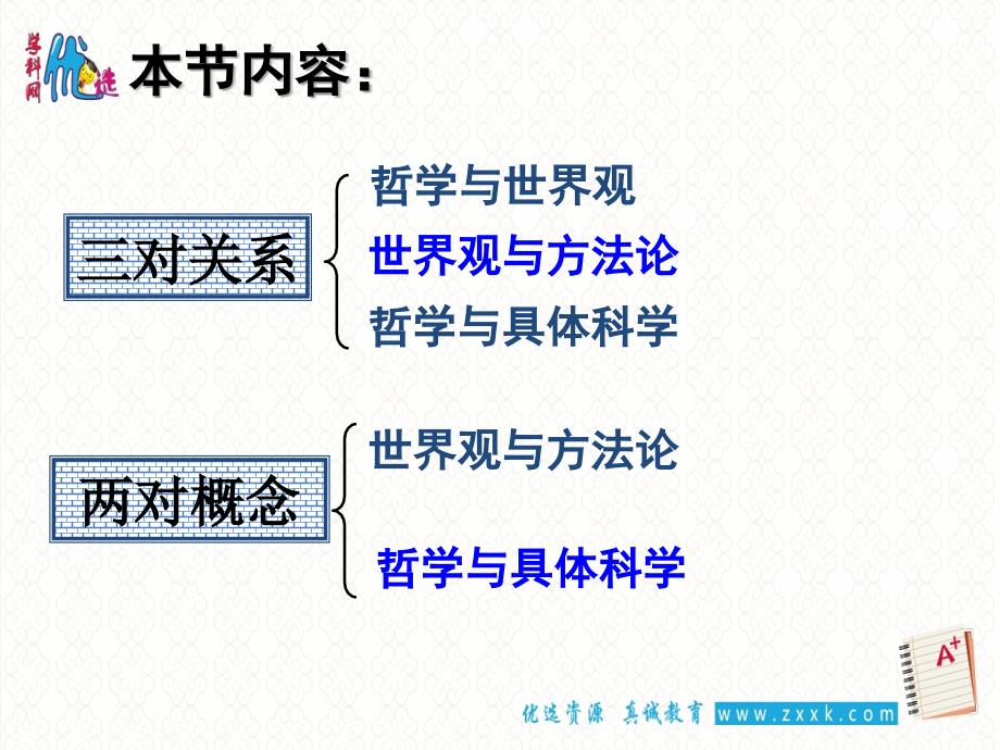 人教版高中政治必修四《生活与哲学》-1.2《关于世界观的学说》课件_第3页