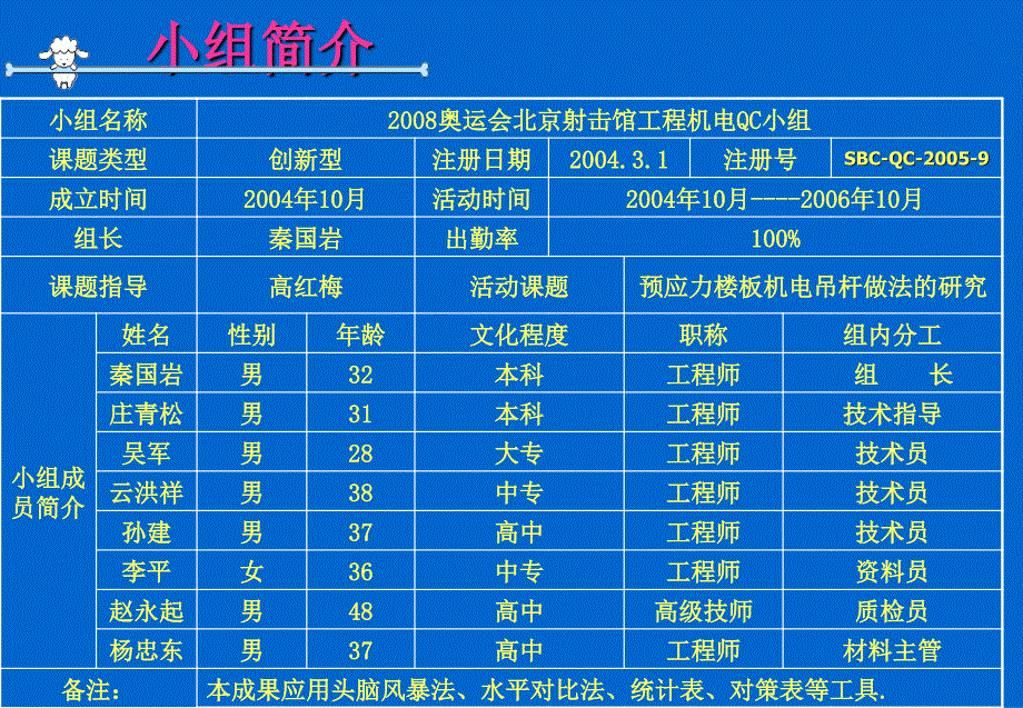 北京奥运射击馆工程预应力楼板吊杆做法研制法_第3页