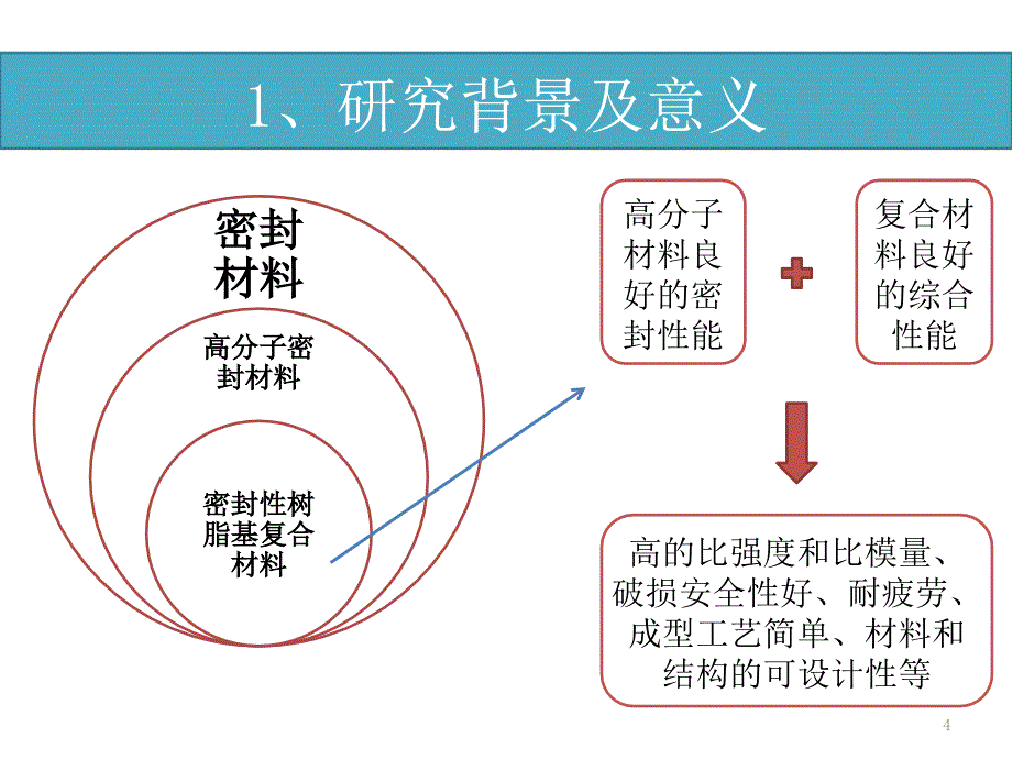 密封性树脂基复合材料_第4页