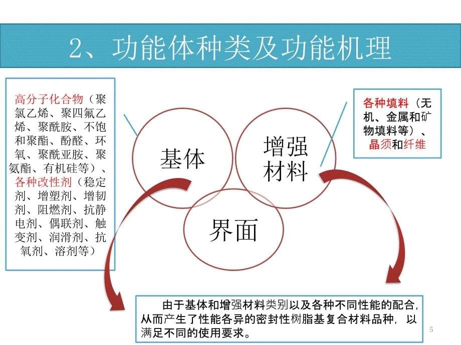 密封性树脂基复合材料_第5页