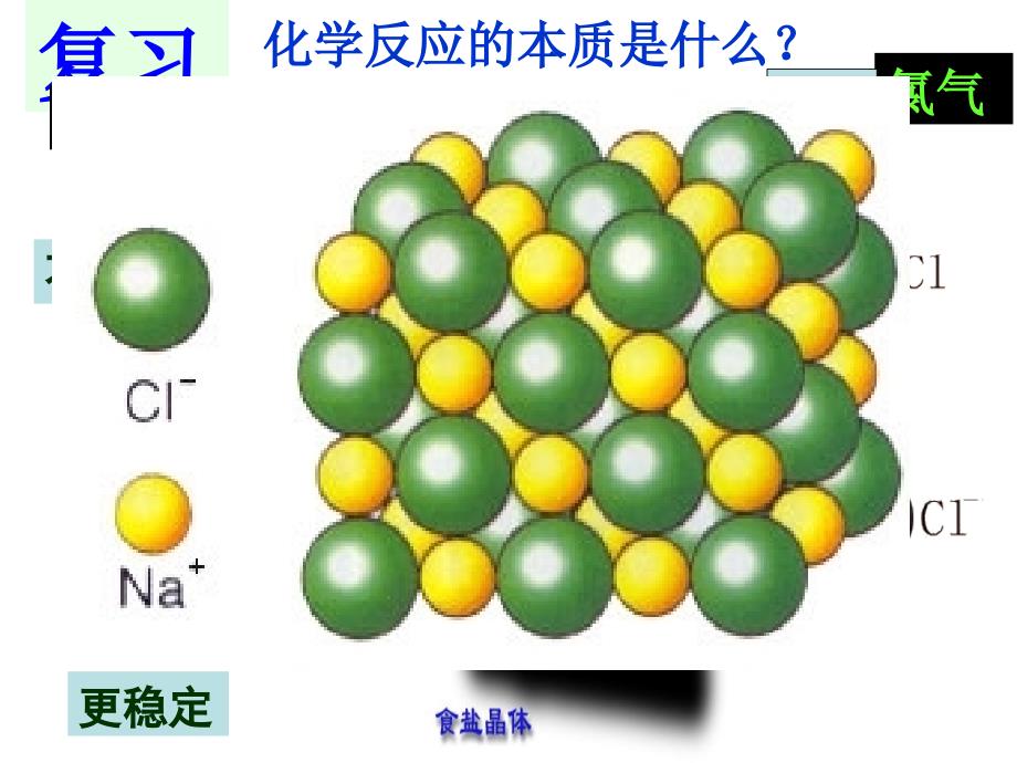 课件2-1：化学能与热能_第3页