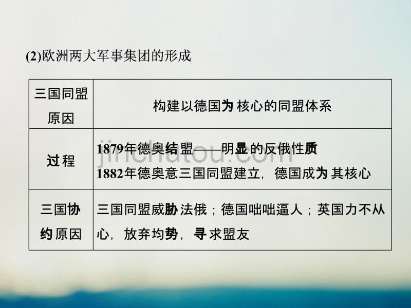 2018届高三历史一轮复习20世纪的战争与和平第4讲第一次世界大战与凡尔赛_华盛顿体系下的和平课件新人教版选修3201708080271_第5页