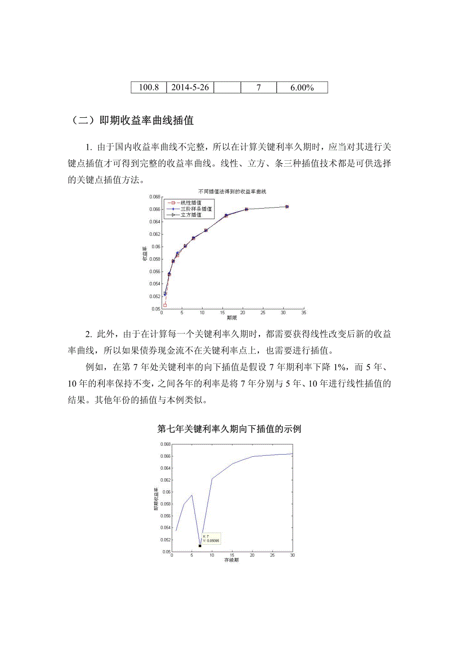 关键利率久期计算及实例分析_第4页