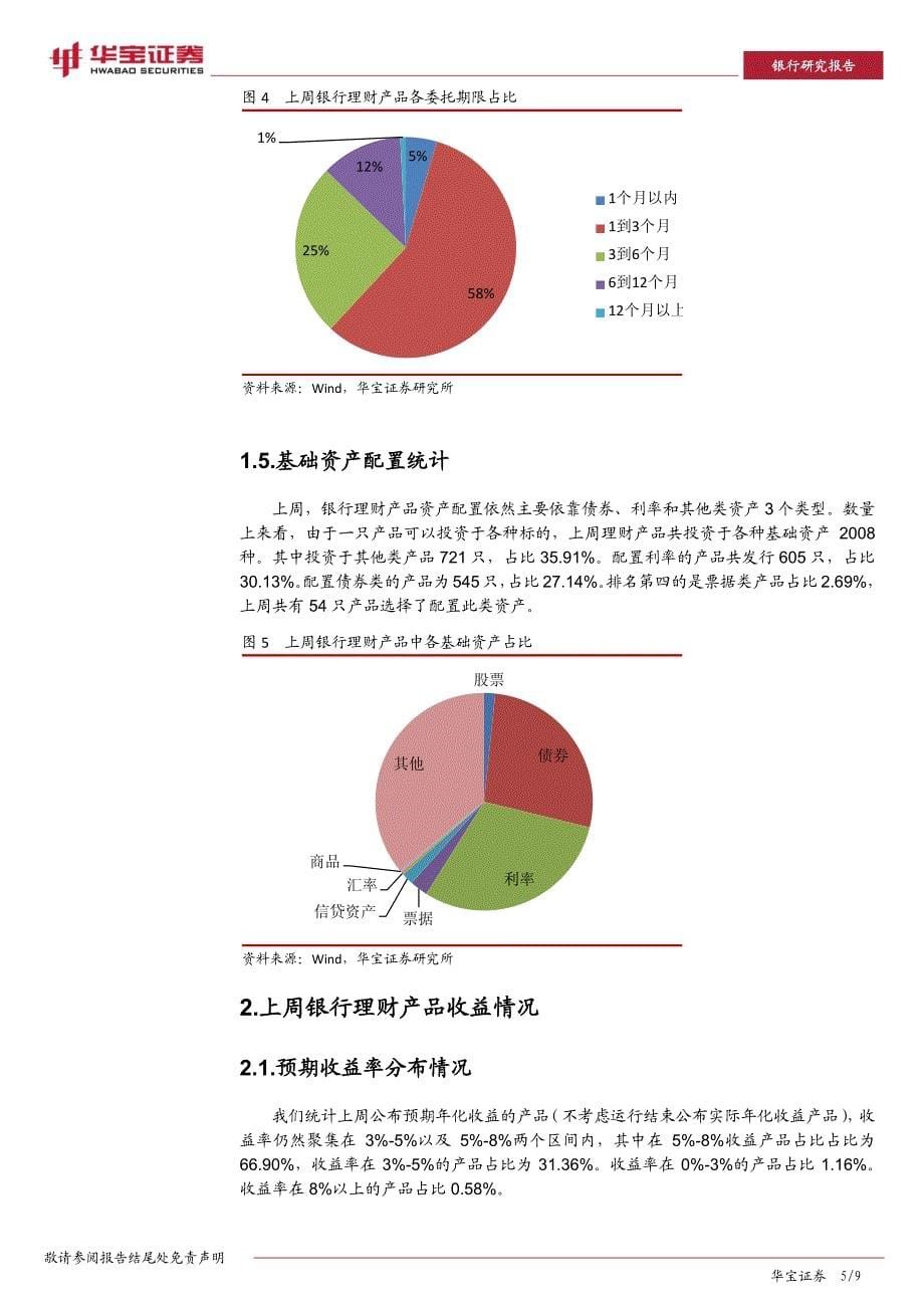 理财产品发行量持续回升,超短期收益维持高位_第5页