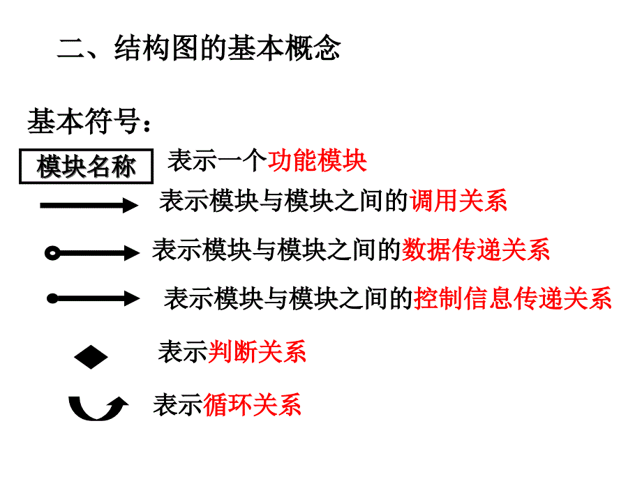 管理信息系统第七章2结构图_第3页