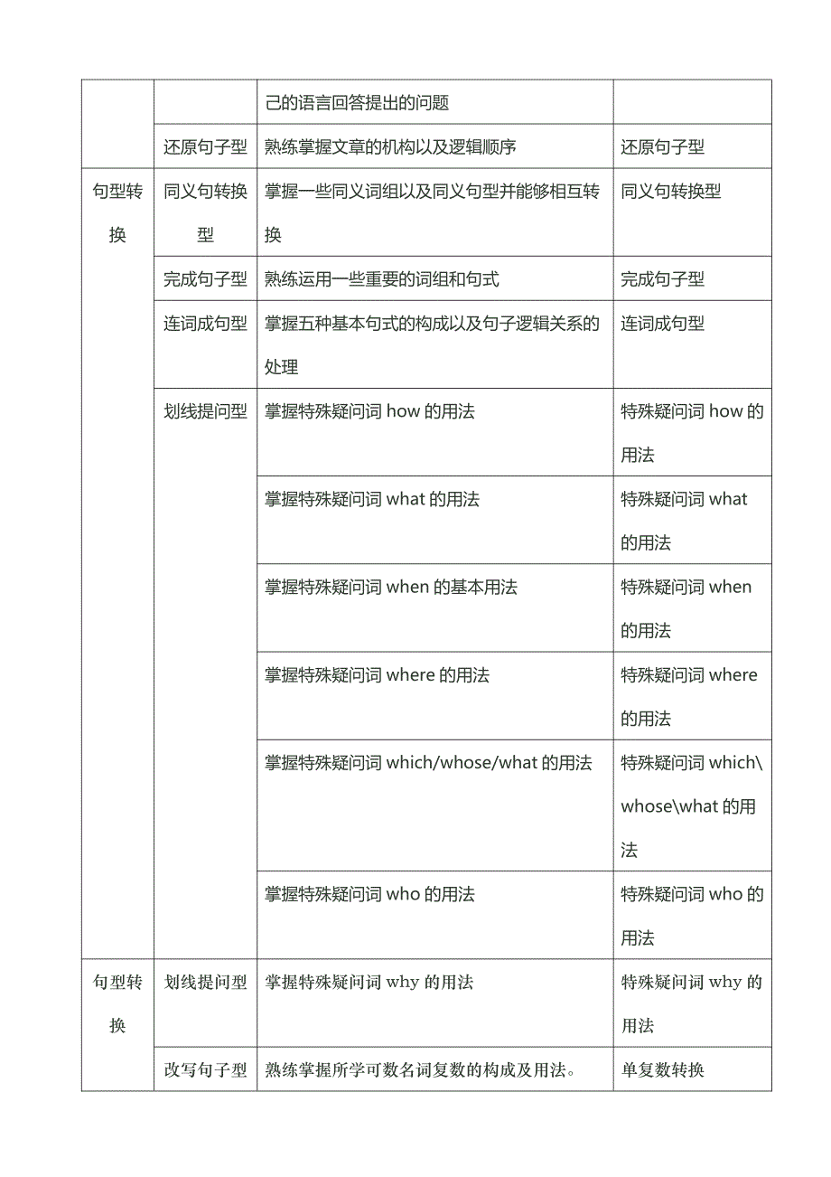 初中英语应试大纲_第3页