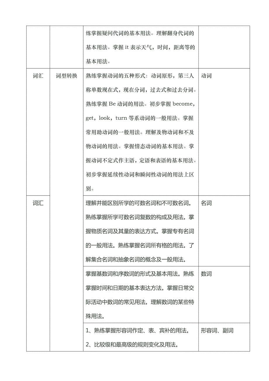 初中英语应试大纲_第5页