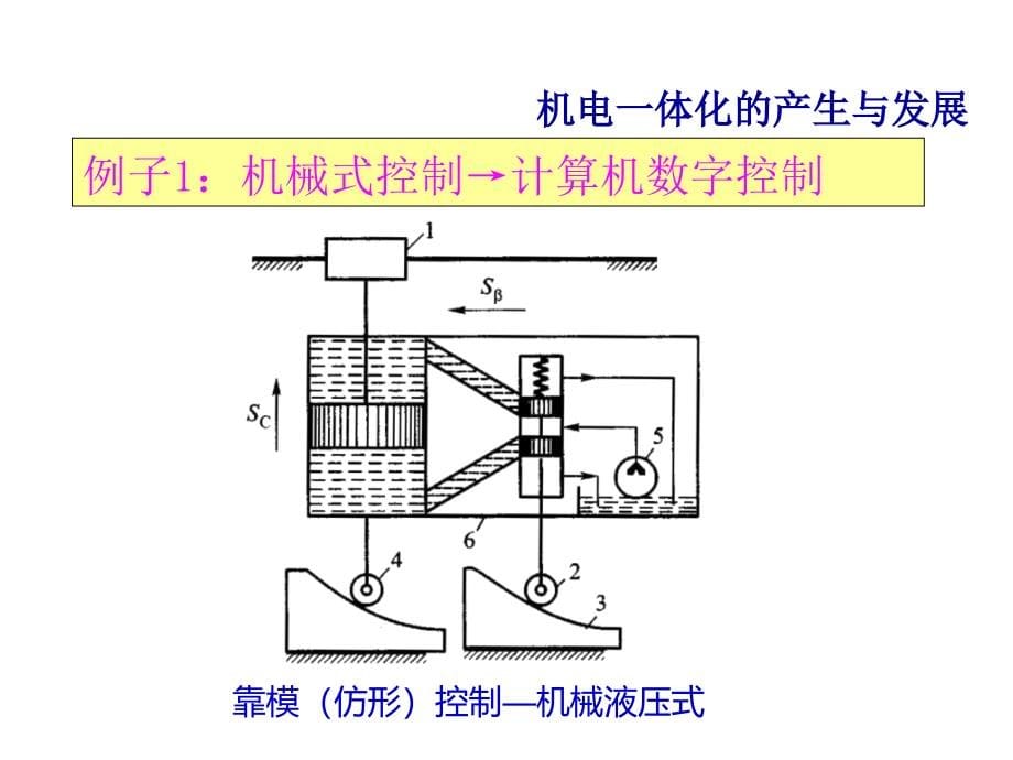 机电一体化概论_第5页