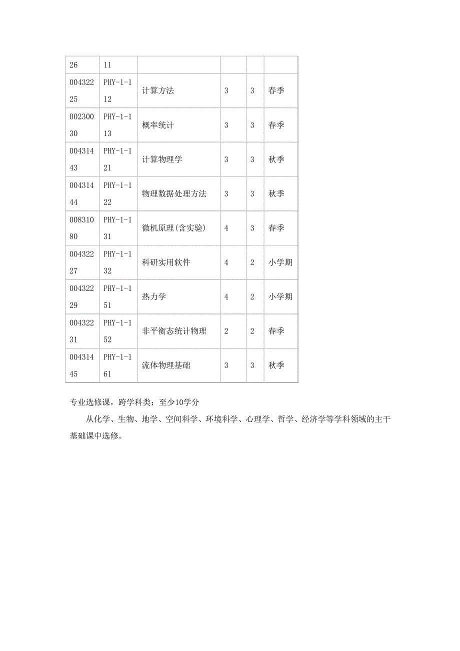 北大物理学院课程_第5页