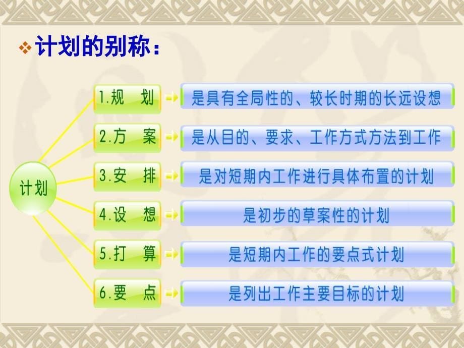 计划_写作课件ppt_第5页