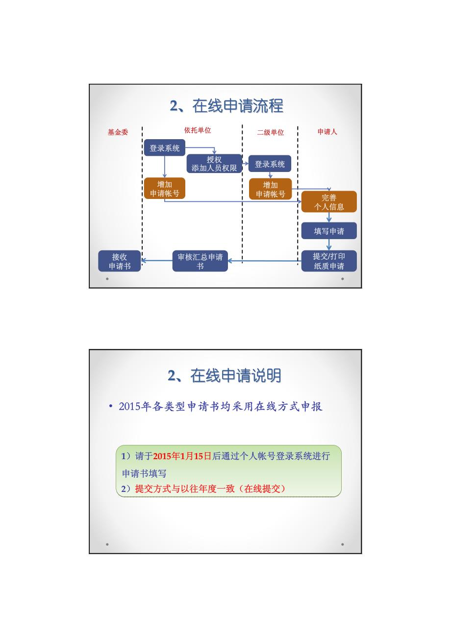 项目申请培训手册_第3页