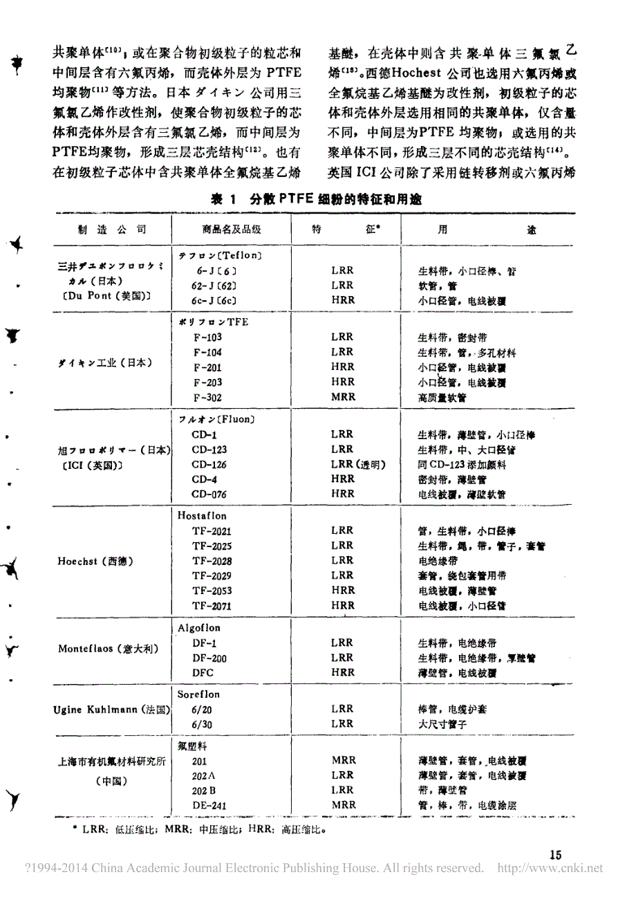 分散聚四氟乙烯细粉的聚合及应用_第2页