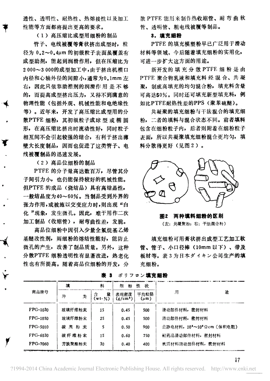 分散聚四氟乙烯细粉的聚合及应用_第4页