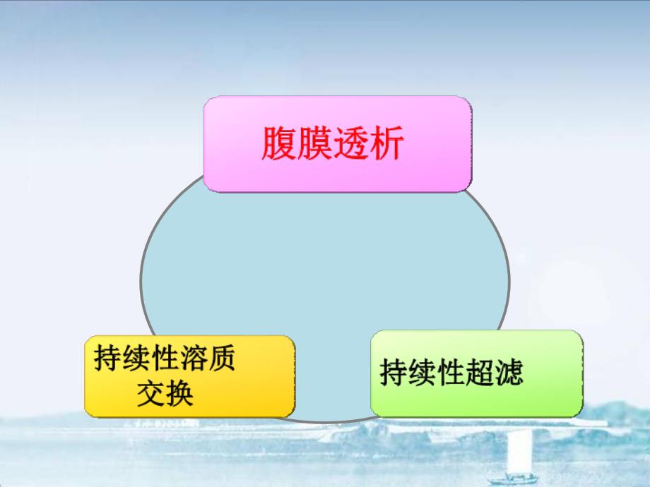 腹膜透析质量的影响因素及对策_第3页