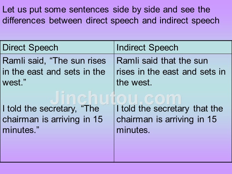 英语基础_basic_english_lecture_10_direct_indirect_speech_-gwyn_第4页