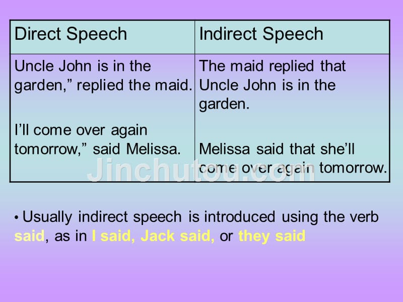 英语基础_basic_english_lecture_10_direct_indirect_speech_-gwyn_第5页