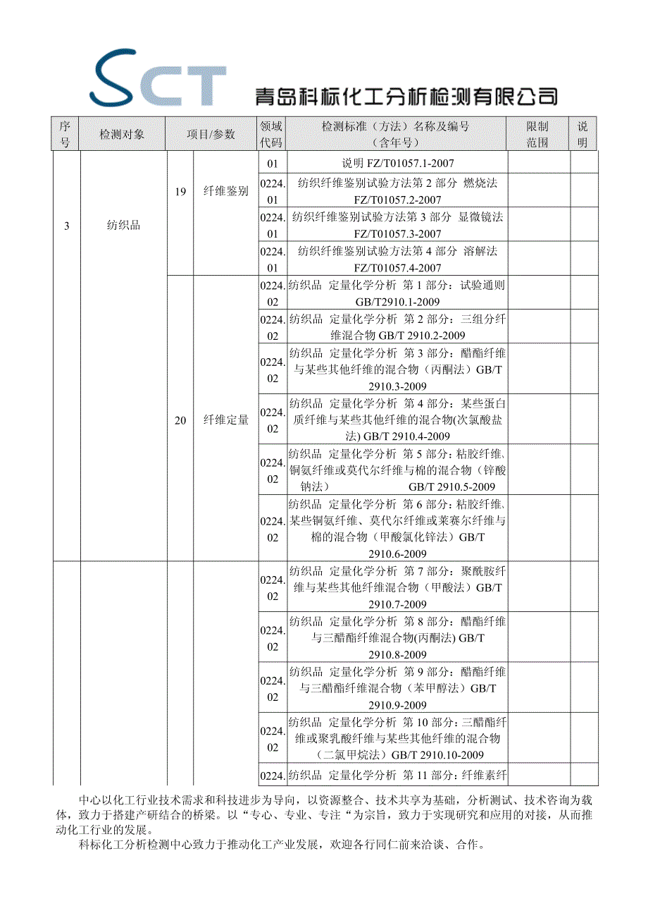 纺织品检测 纺织品成分分析 成分鉴定_第3页