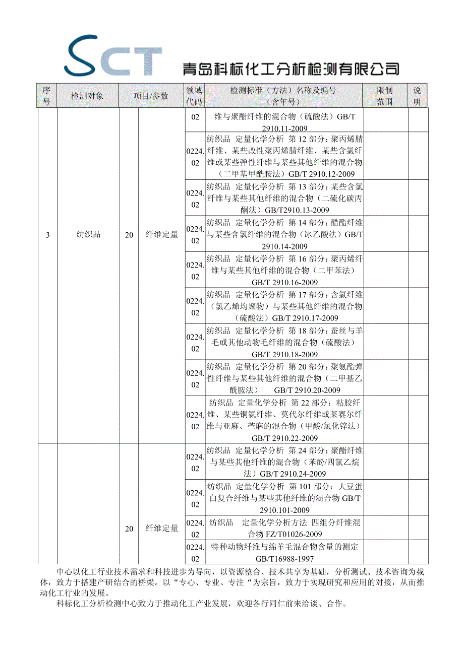 纺织品检测 纺织品成分分析 成分鉴定_第4页