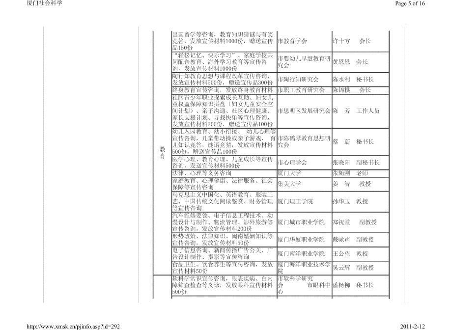 厦门市第六届社会科学普及宣传活动周活动安排_第5页