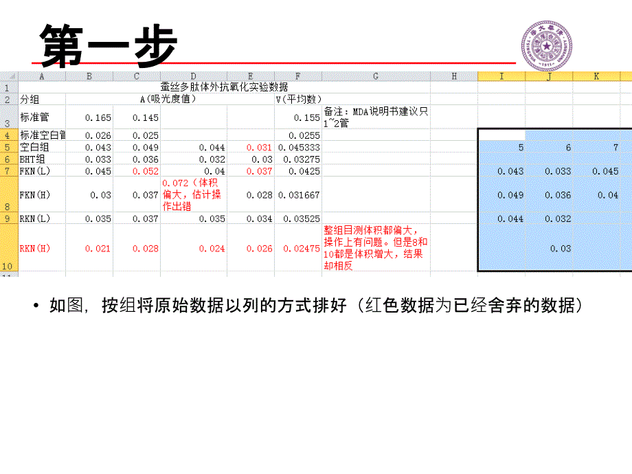 实验数据如何用origin做方差分析图_第2页